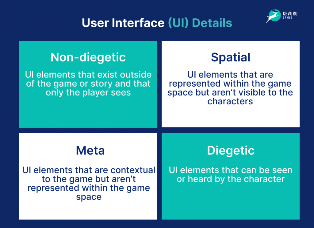 Gameplay section UI details