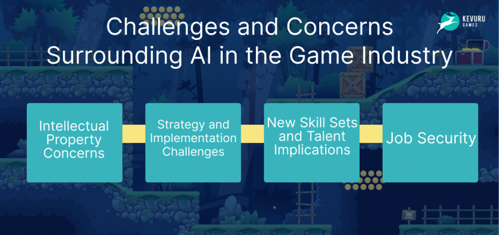 Challenges and concerns about AI in the game industry