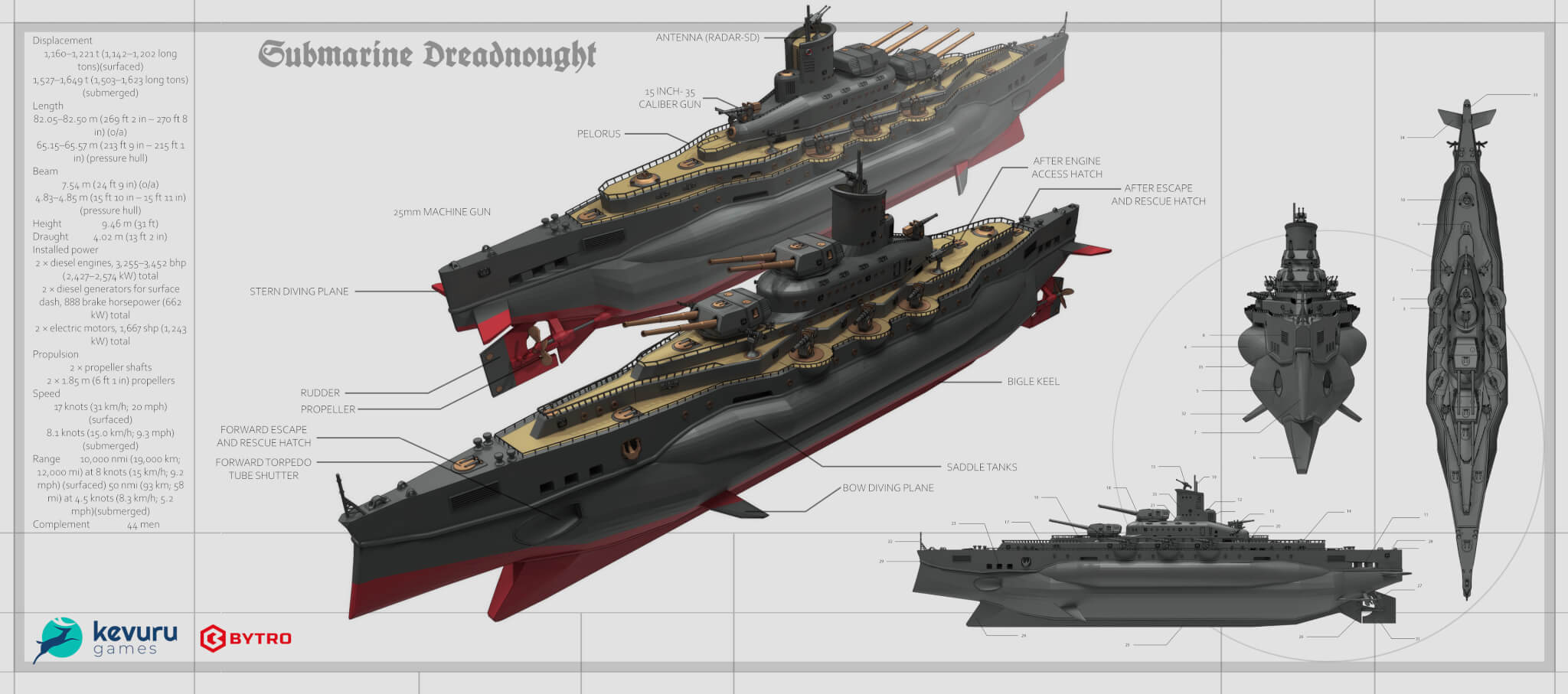 Bytro Environment Concept – 2