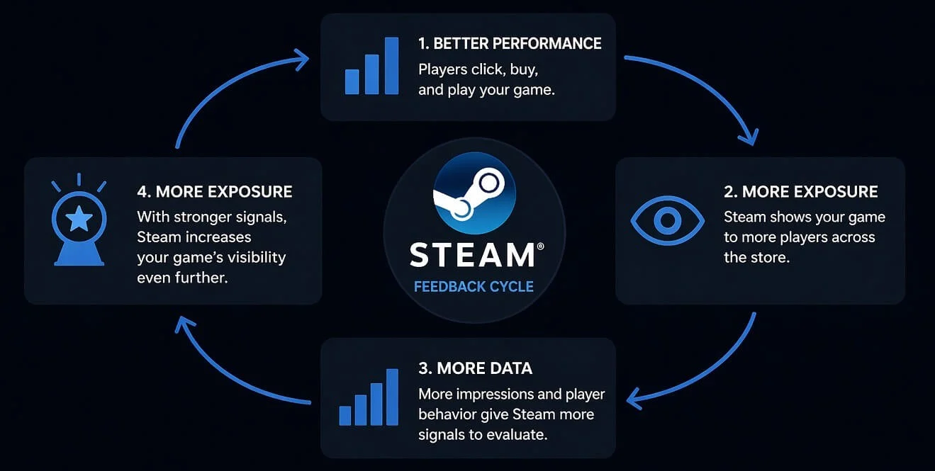 How Many Video Games Are Released Each Year? 2026 Statistics